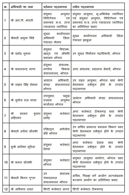 transfer list, www.prativad.com