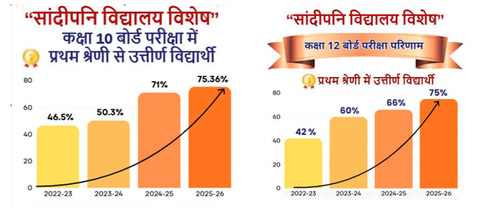 News from Bhopal, Madhya Pradesh News, Heritage, Culture, Farmers, Community News, Awareness, Charity, Climate change, Welfare, NGO, Startup, Economy, Finance, Business summit, Investments, News photo, Breaking news, Exclusive image, Latest update, Coverage, Event highlight, Politics, Election, Politician, Campaign, Government, prativad news photo, top news photo, प्रतिवाद, समाचार, हिन्दी समाचार, फोटो समाचार, फोटो