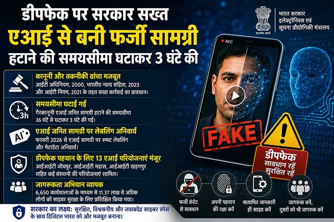 डीपफेक पर सरकार सख्त, एआई से बनी फर्जी सामग्री हटाने की समयसीमा घटाकर 3 घंटे की